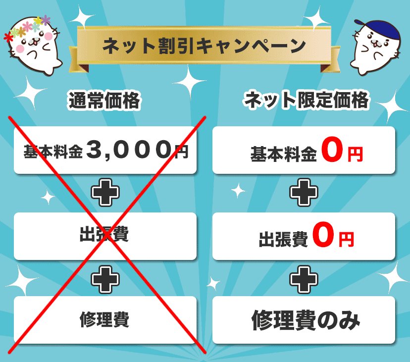 水漏れ修理が安い西京区