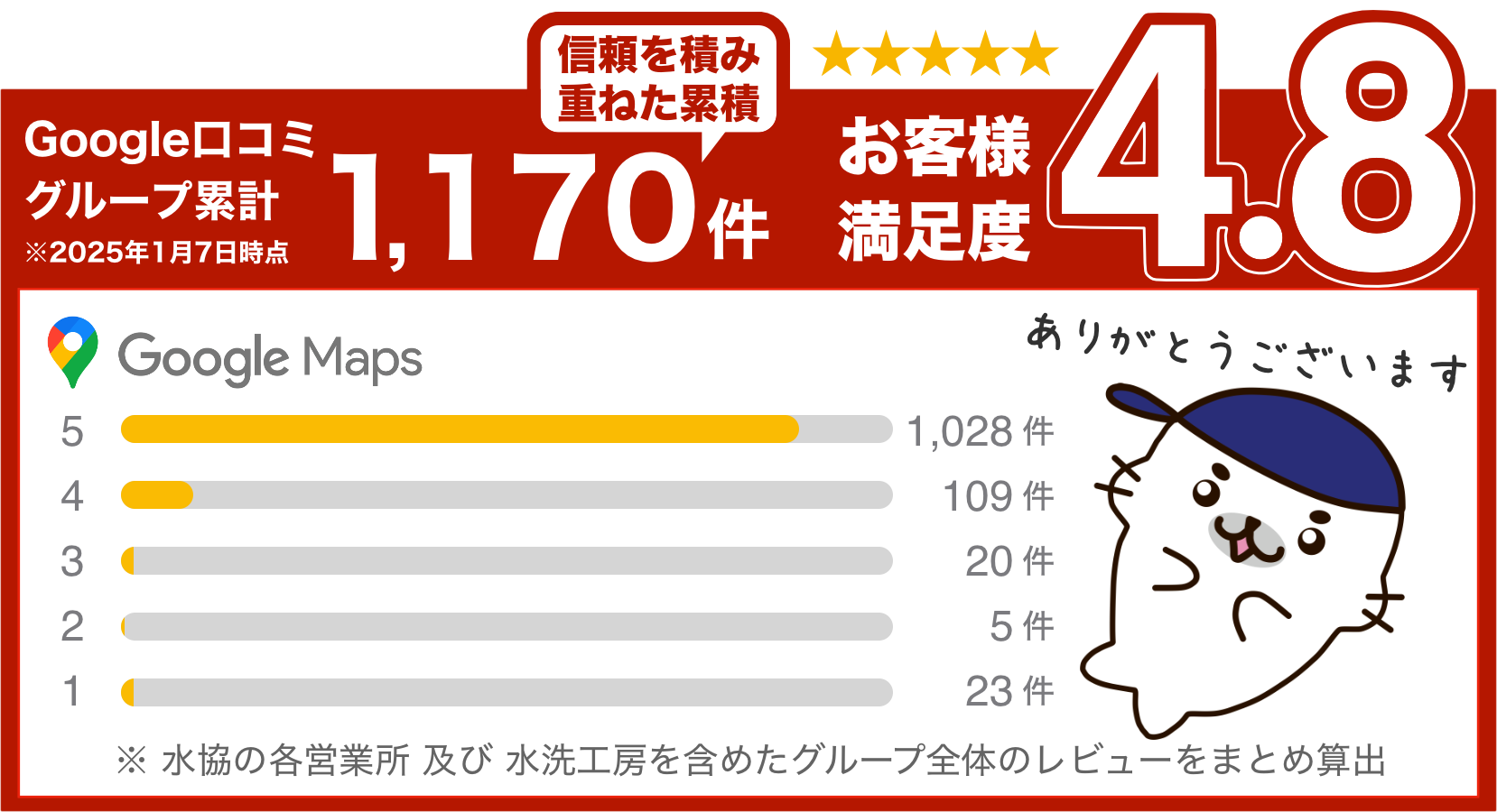 クチコミ地域ナンバー１の水協